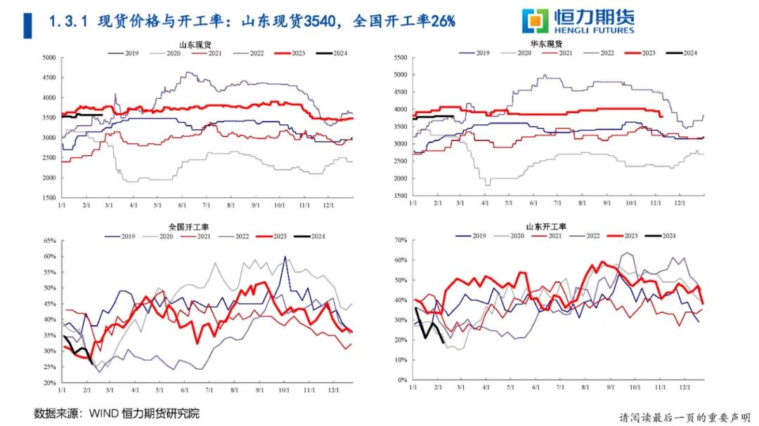 恒力期货化工品日报20240223