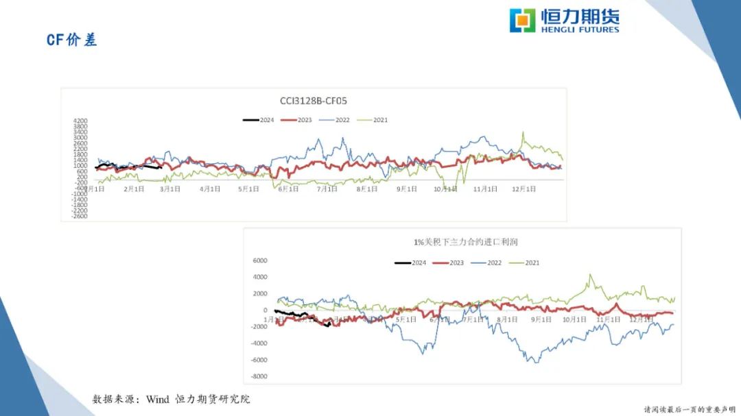 恒力期货化工品日报20240223