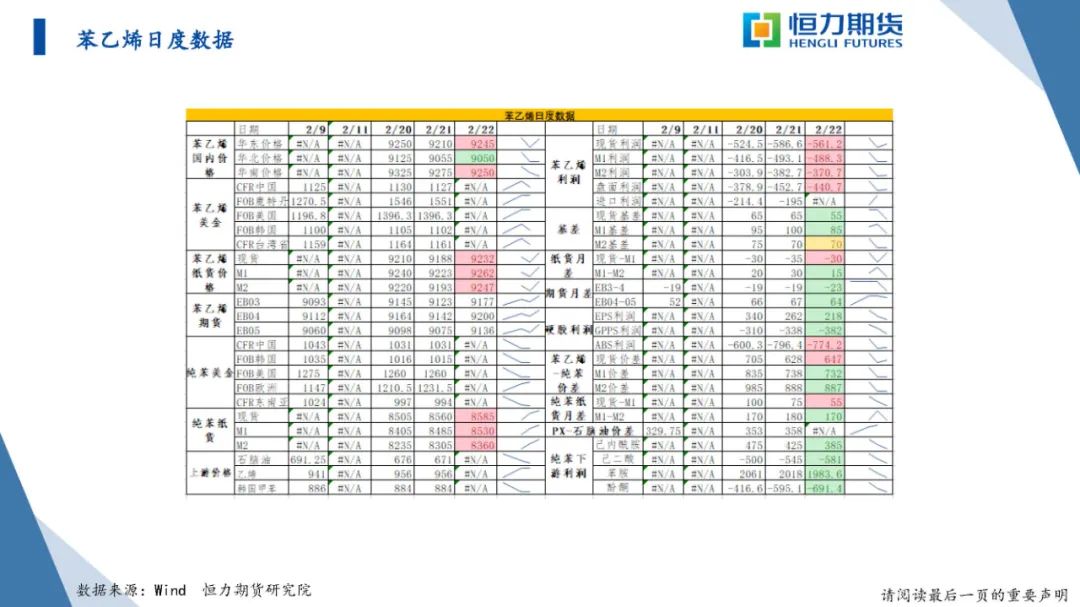 恒力期货化工品日报20240223
