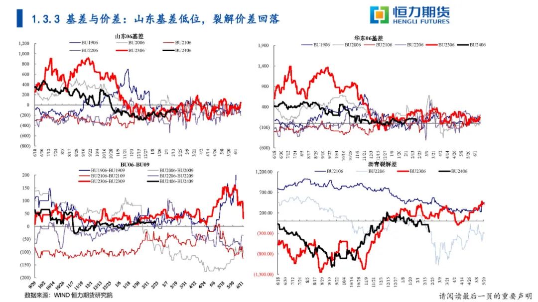 恒力期货化工品日报20240223