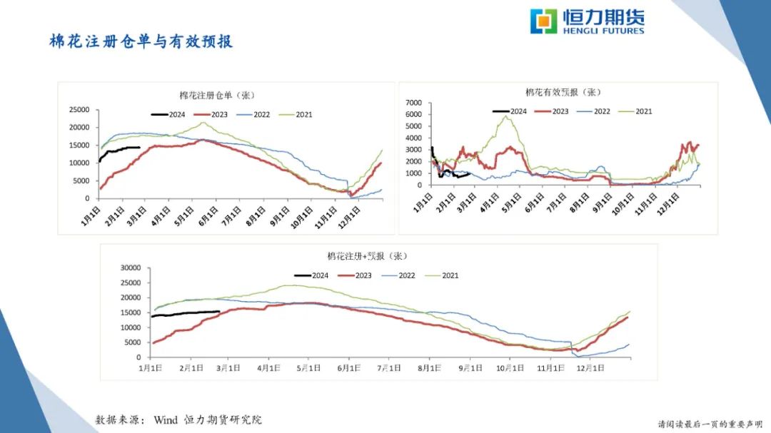 恒力期货化工品日报20240223