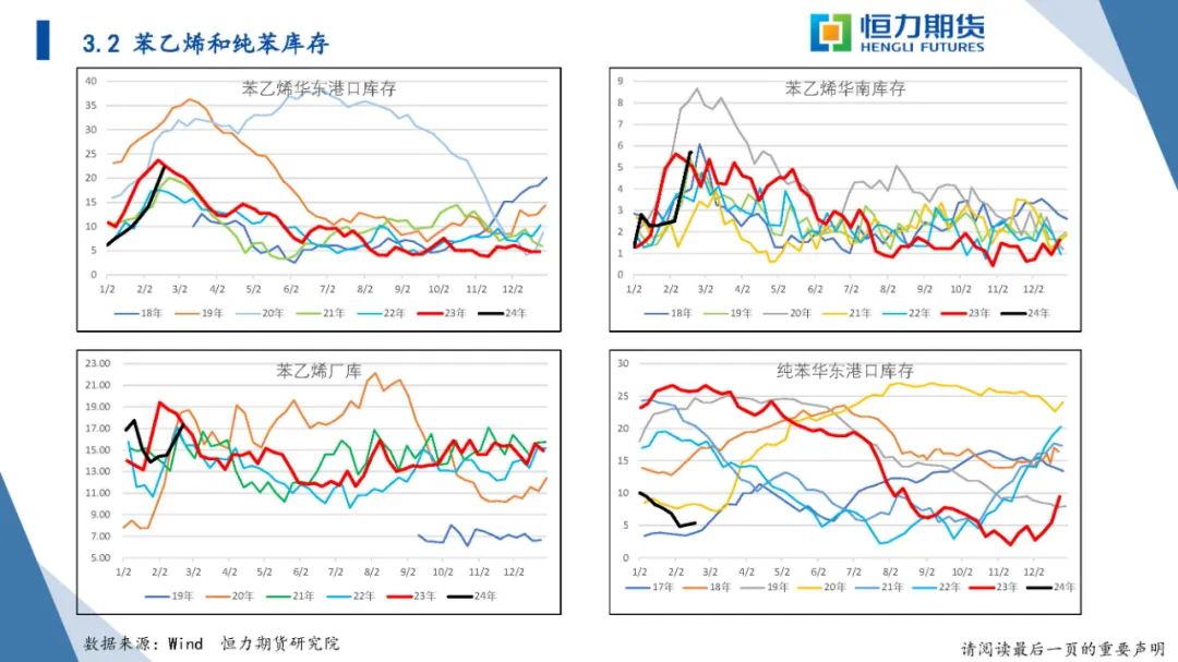 恒力期货化工品日报20240223