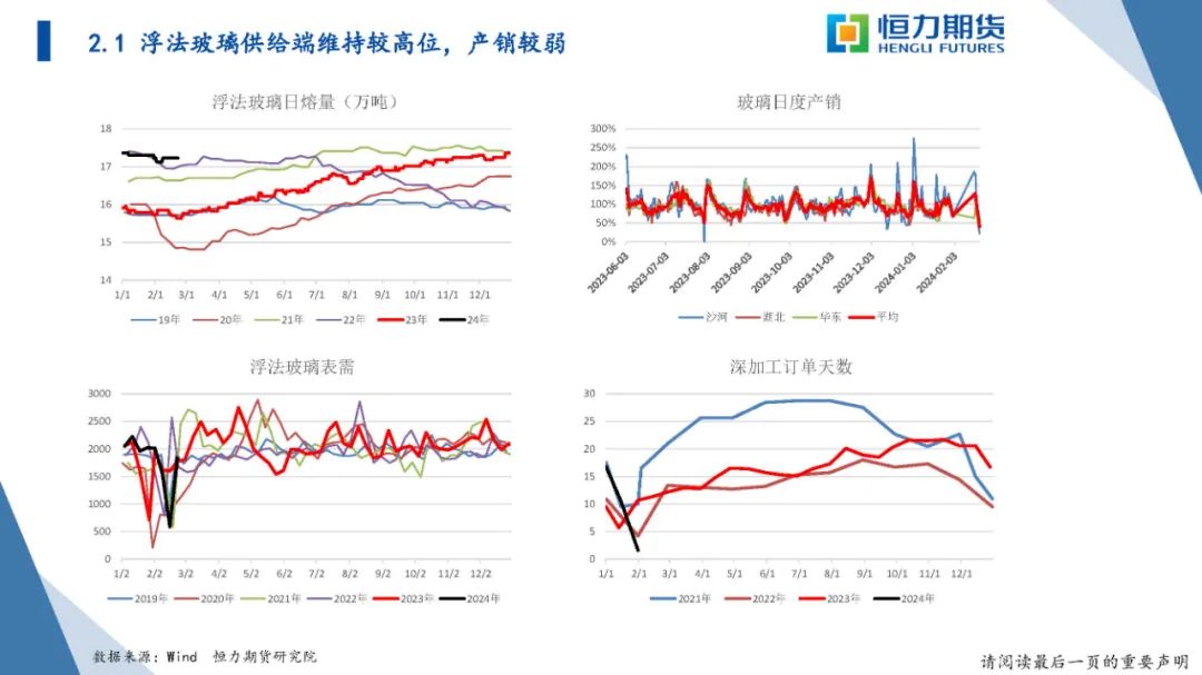 恒力期货化工品日报20240223