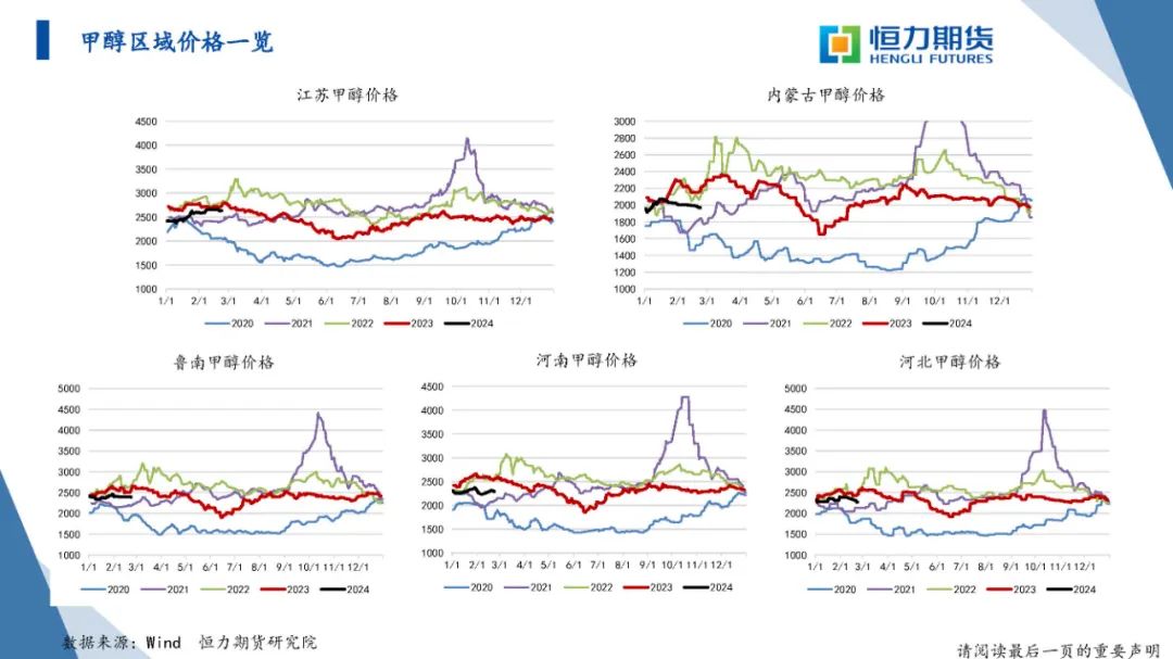 恒力期货化工品日报20240223