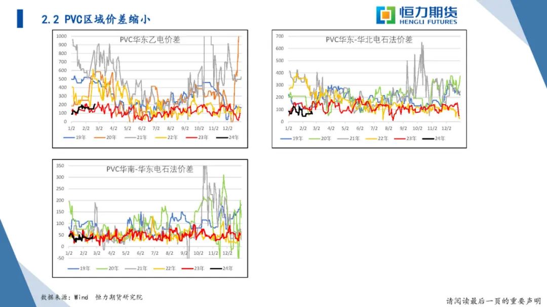 恒力期货化工品日报20240223