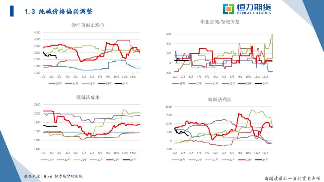 恒力期货化工品日报20240223