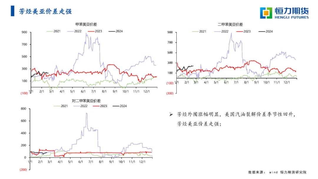 恒力期货化工品日报20240223