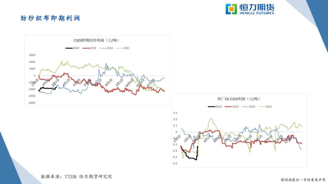恒力期货化工品日报20240223