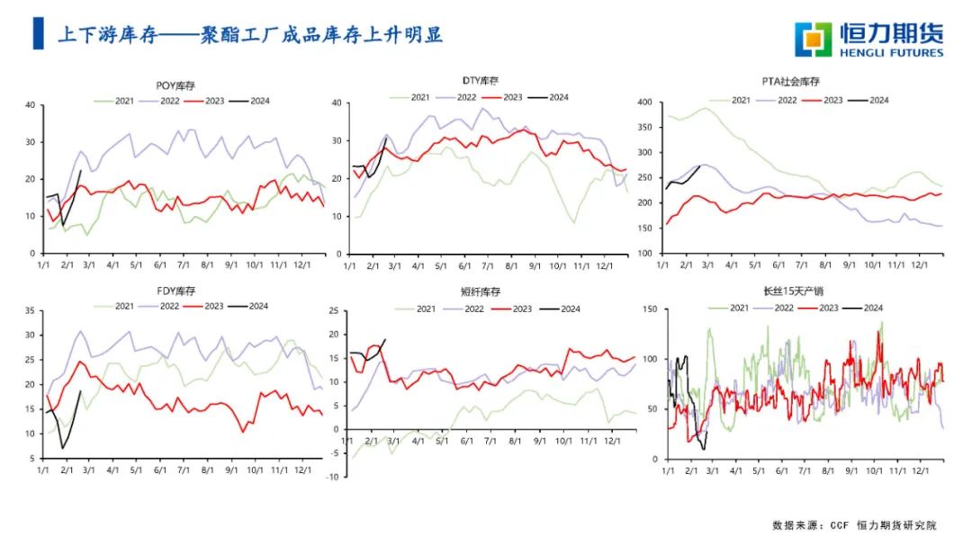 恒力期货化工品日报20240223