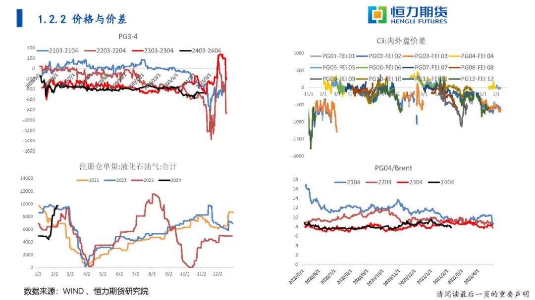 恒力期货化工品日报20240223