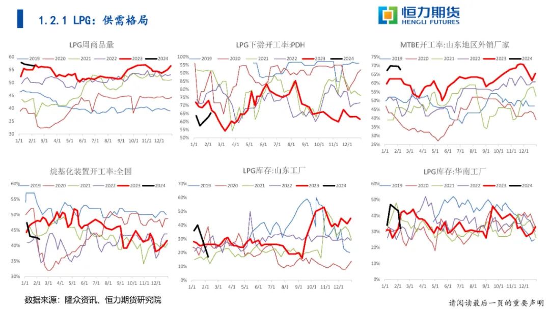恒力期货化工品日报20240223