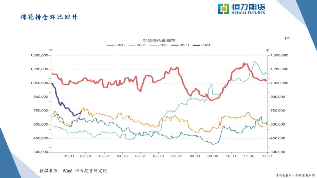 恒力期货化工品日报20240223