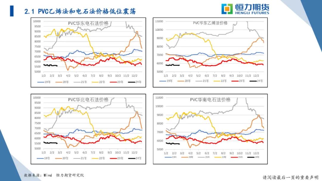 恒力期货化工品日报20240223