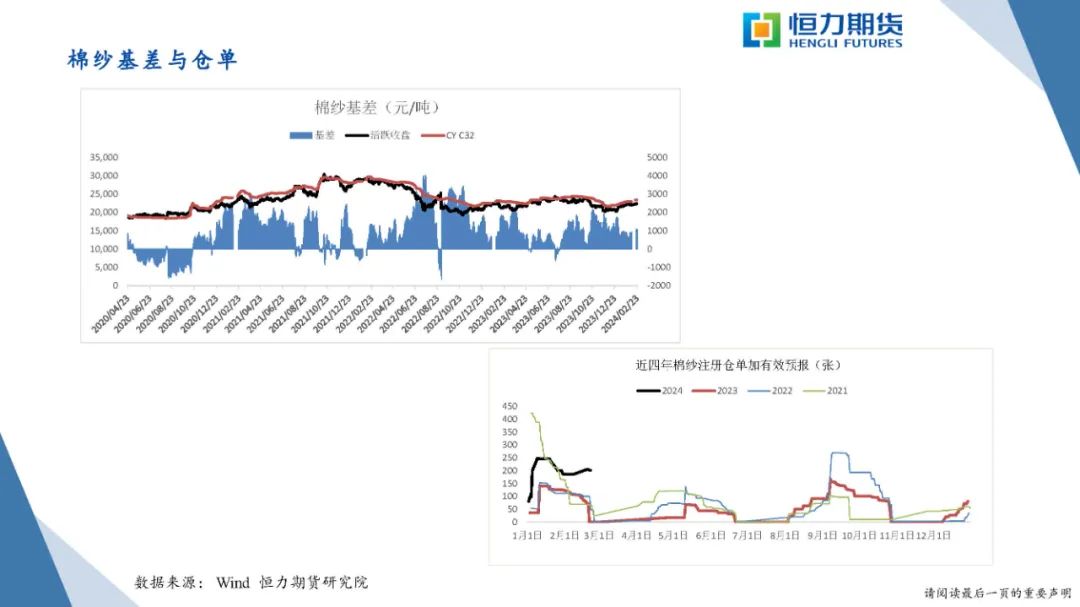 恒力期货化工品日报20240223