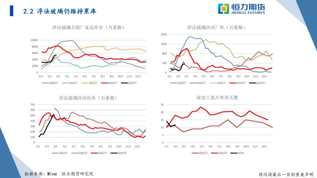 恒力期货化工品日报20240223