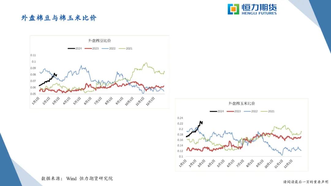 恒力期货化工品日报20240223