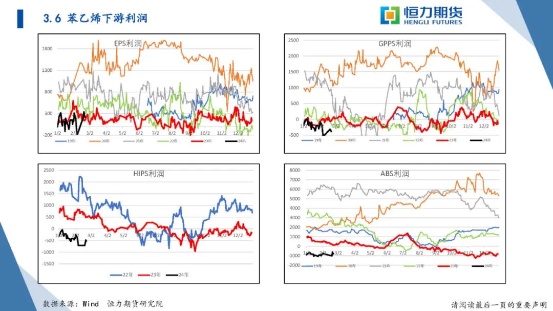 恒力期货化工品日报20240223