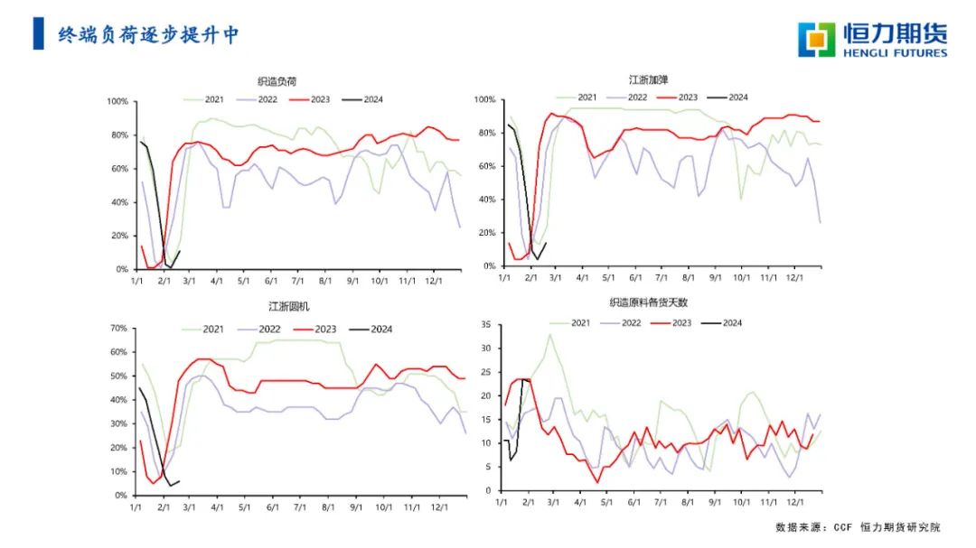 恒力期货化工品日报20240223