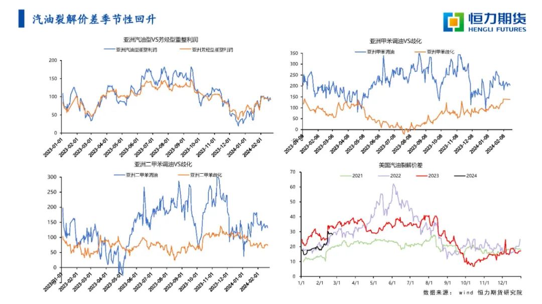 恒力期货化工品日报20240223
