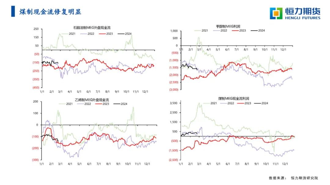 恒力期货化工品日报20240223