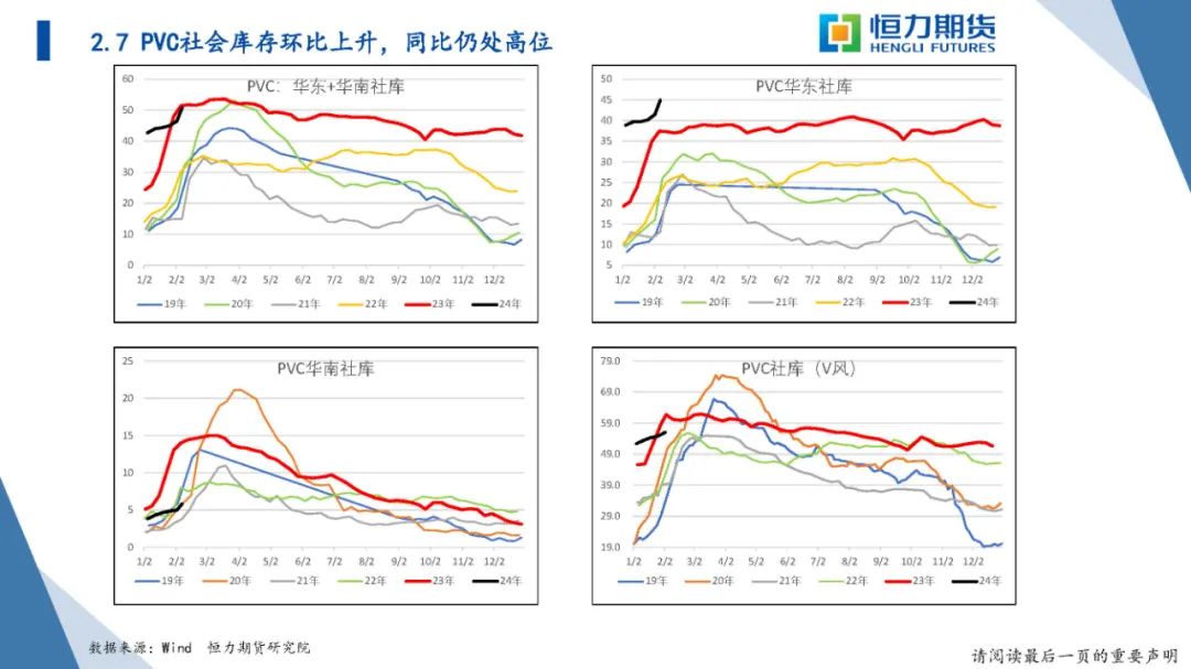 恒力期货化工品日报20240223