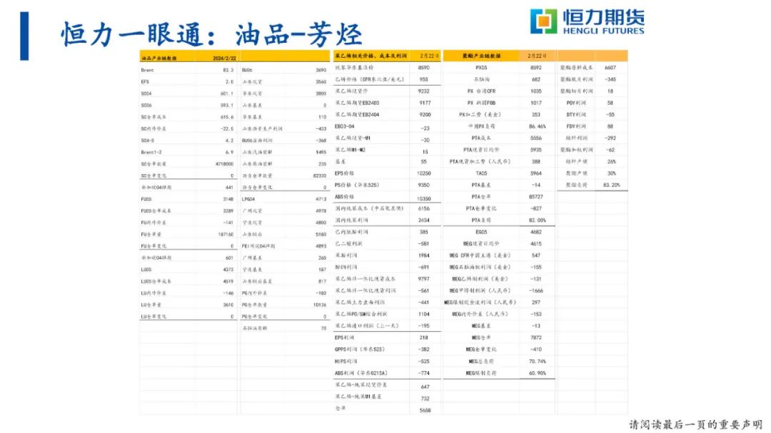恒力期货化工品日报20240223