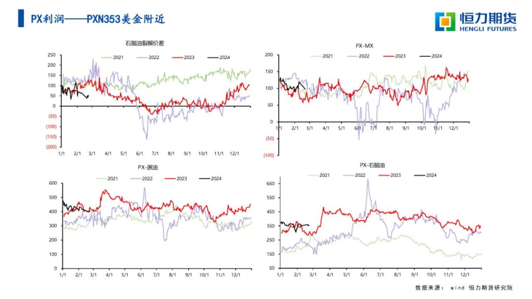 恒力期货化工品日报20240223