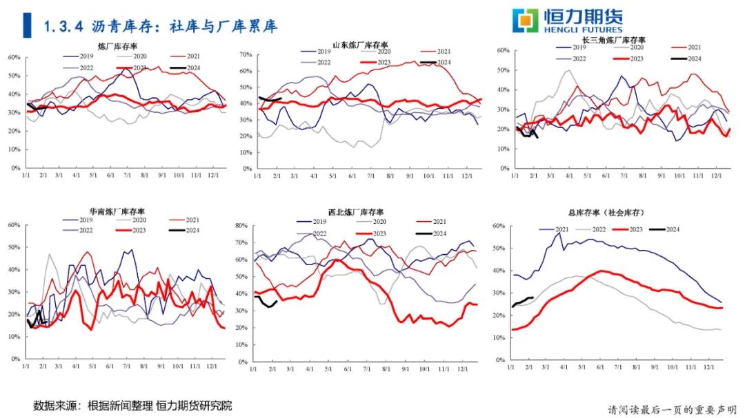 恒力期货化工品日报20240223