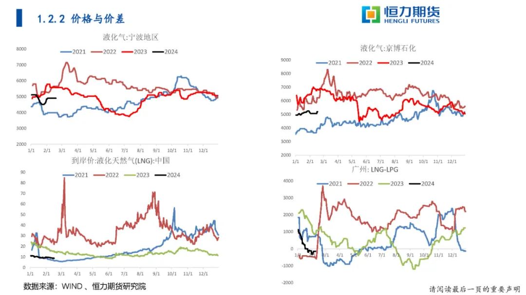 恒力期货化工品日报20240223