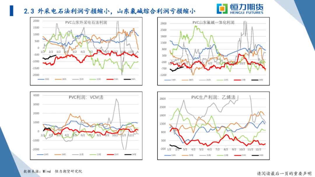 恒力期货化工品日报20240223