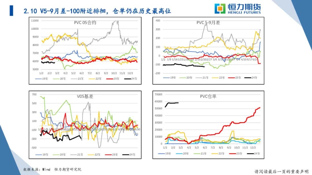 恒力期货化工品日报20240223