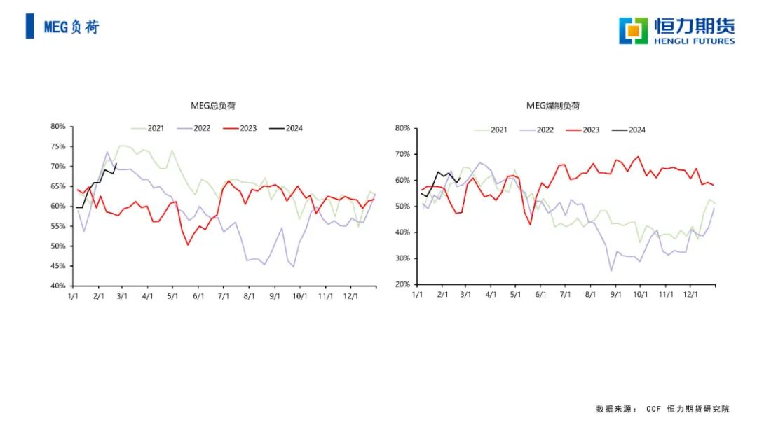 恒力期货化工品日报20240223
