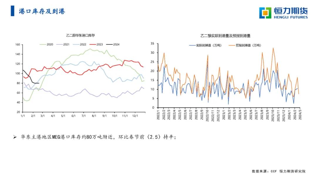 恒力期货化工品日报20240223