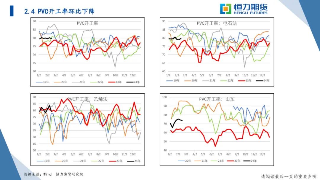 恒力期货化工品日报20240223