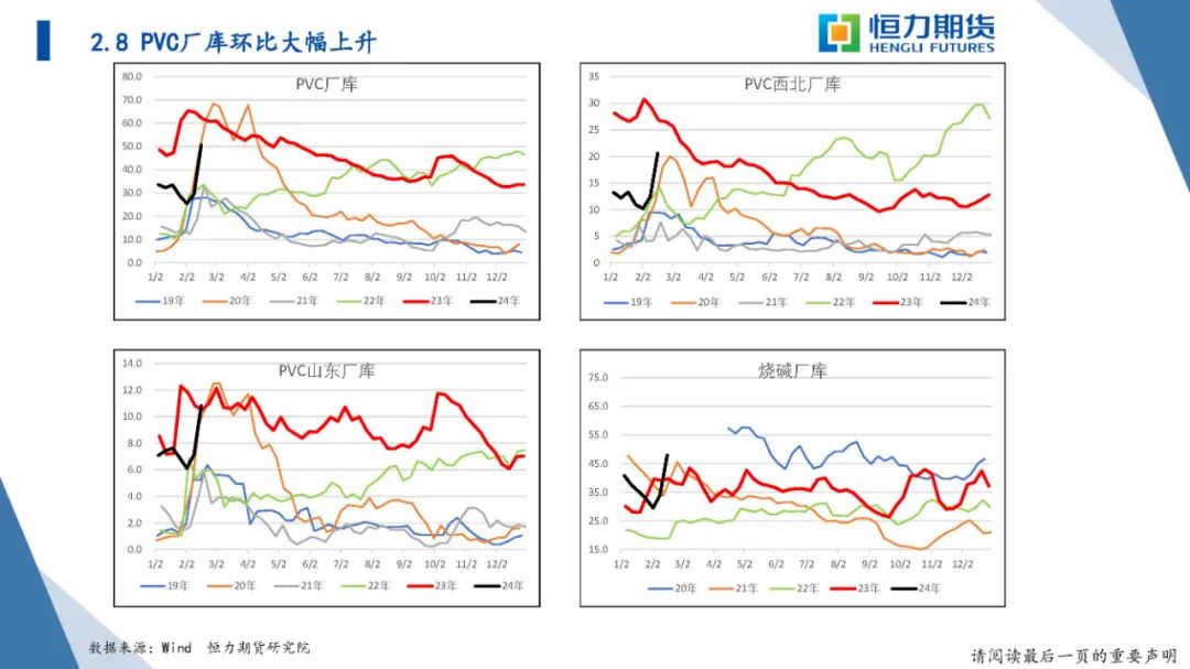 恒力期货化工品日报20240223