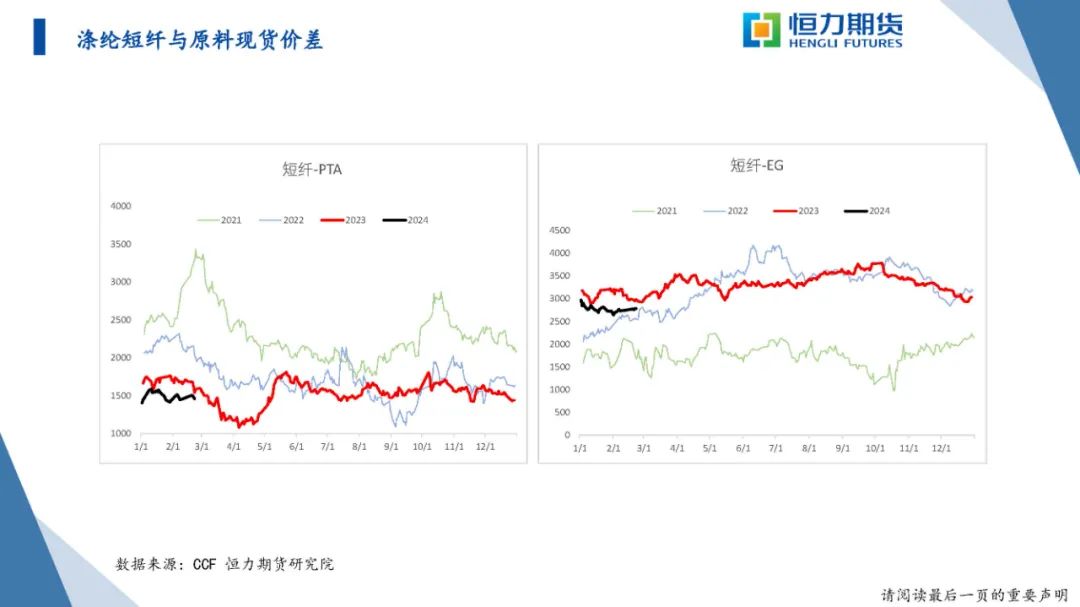恒力期货化工品日报20240223
