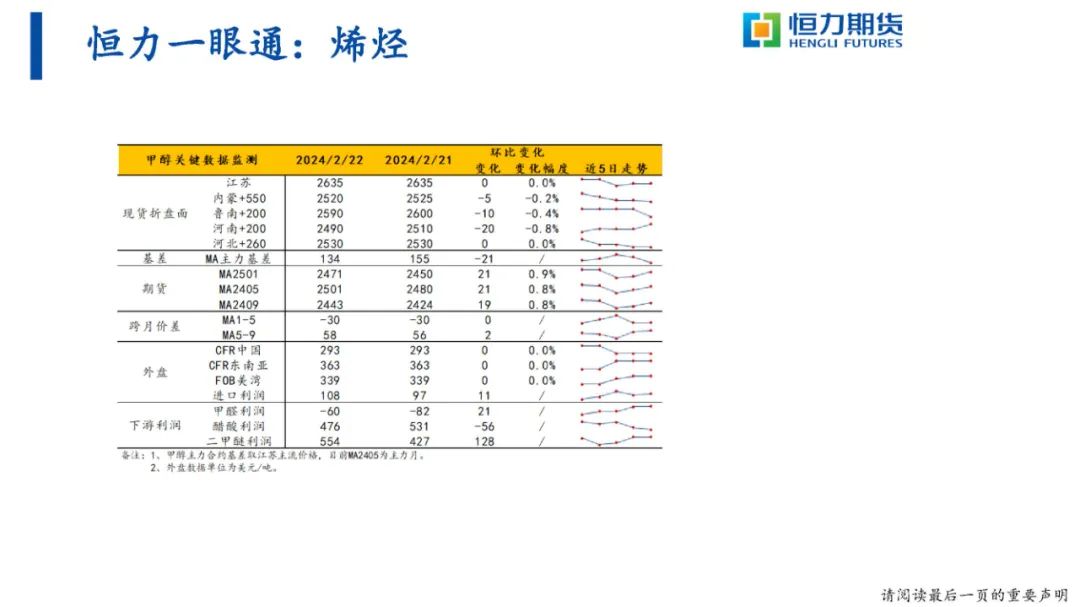 恒力期货化工品日报20240223