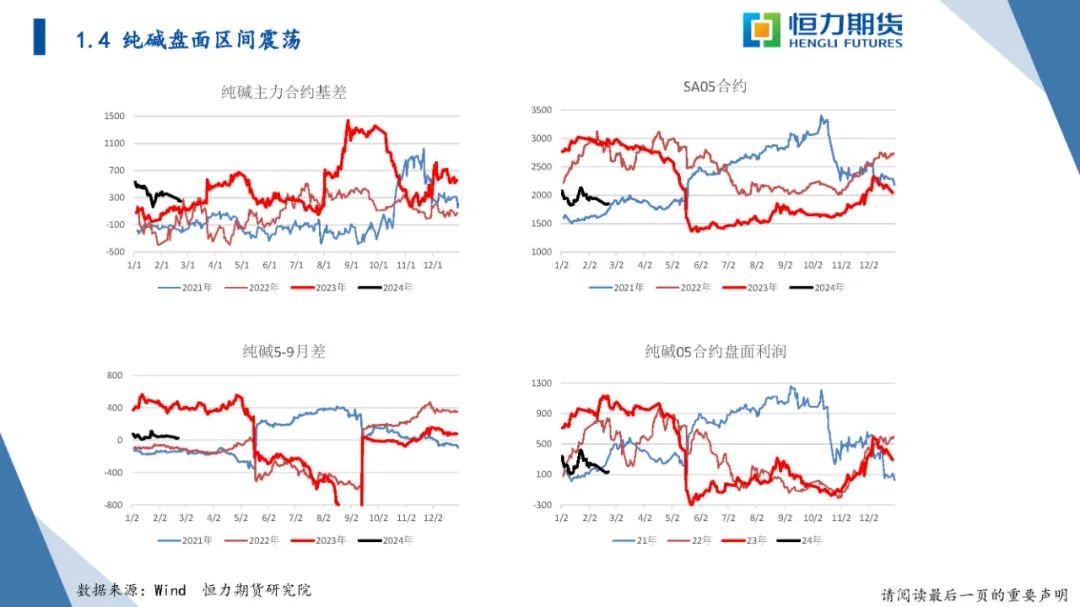 恒力期货化工品日报20240223