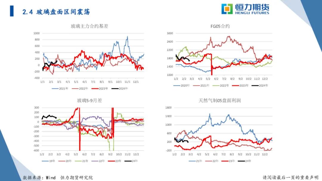 恒力期货化工品日报20240223