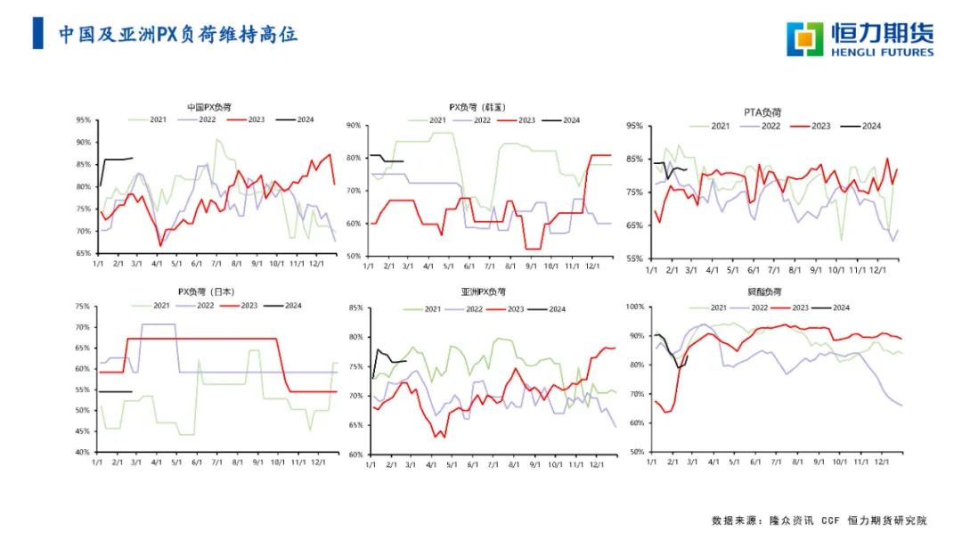 恒力期货化工品日报20240223