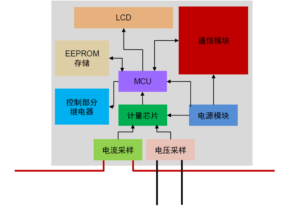 资料来源：钜泉科技招股说明书，中金公司研究部