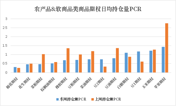 数据来源：紫金天风期货研究所