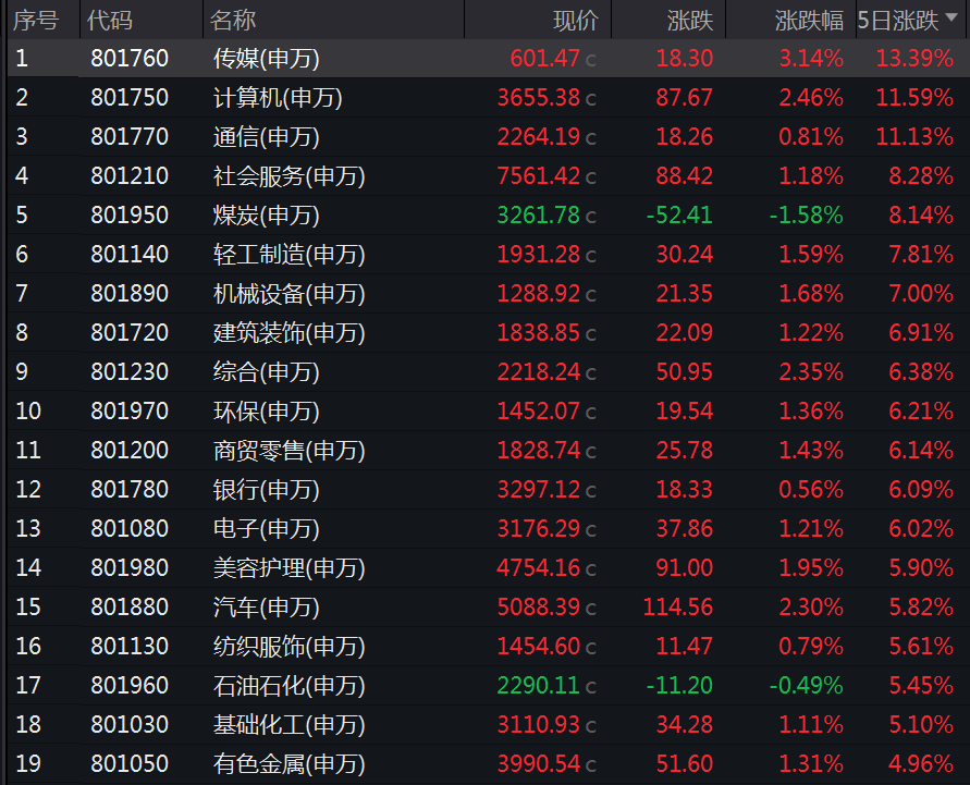 龙年首周这些股票大举吸金 最牛股票大涨近150%|股票