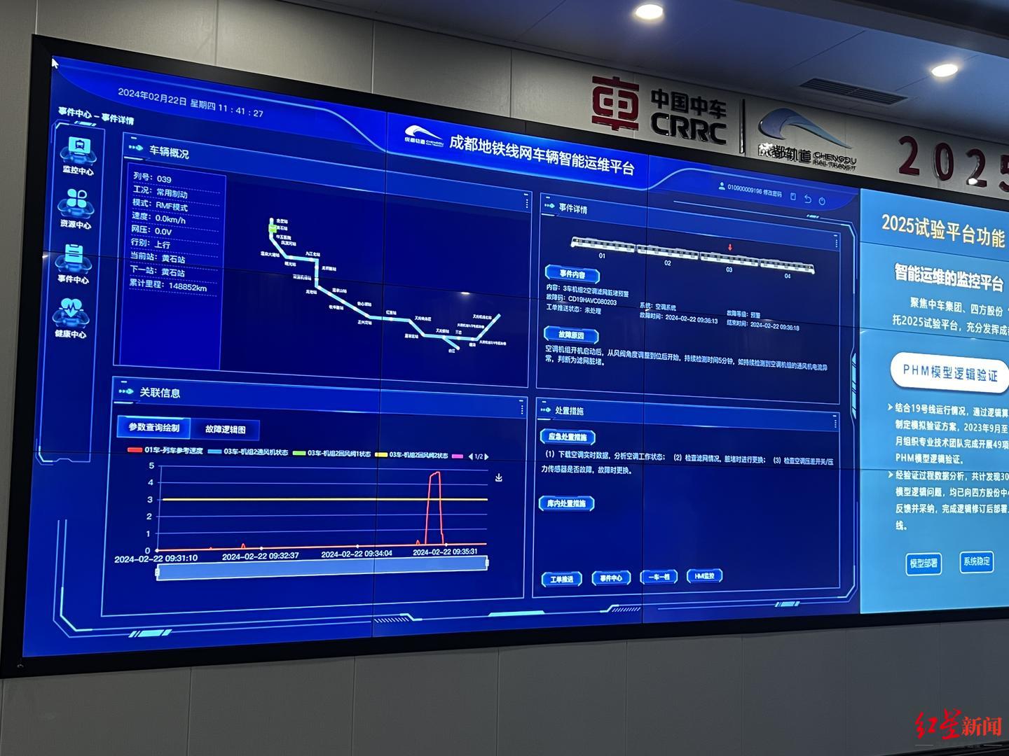 成都地铁线网车辆智能运维平台