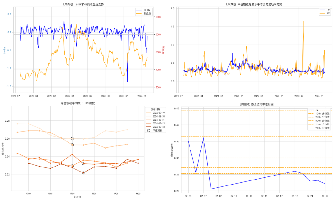 数据来源：紫金天风期货研究所