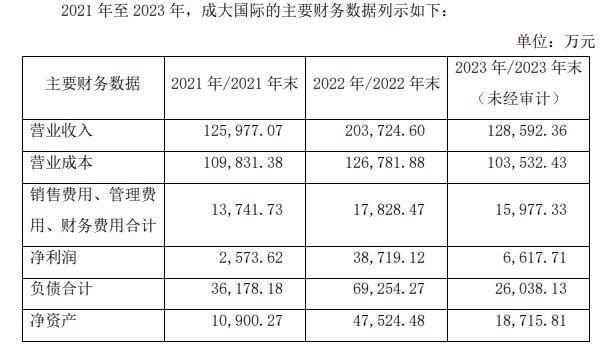 图片来源：辽宁成大公告截图