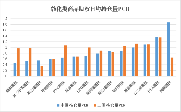 数据来源：米筐、紫金天风期货研究所