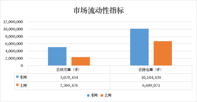 数据来源：紫金天风期货研究所