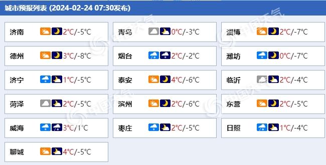 山东各城市天气预报