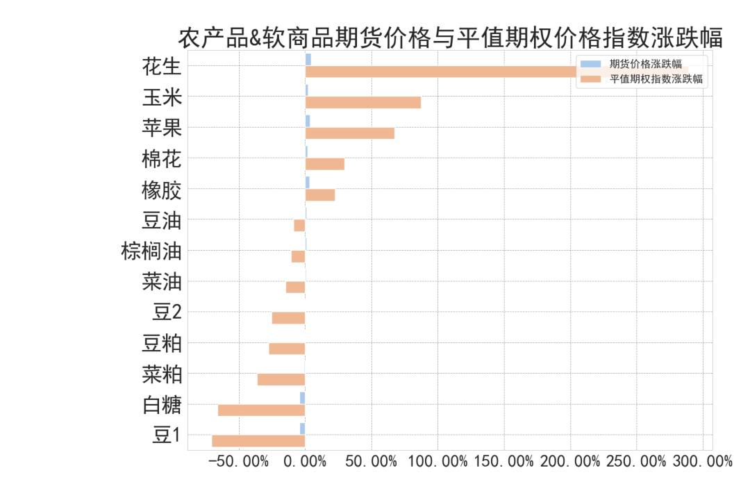 数据来源：紫金天风期货研究所